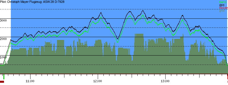 Barometer